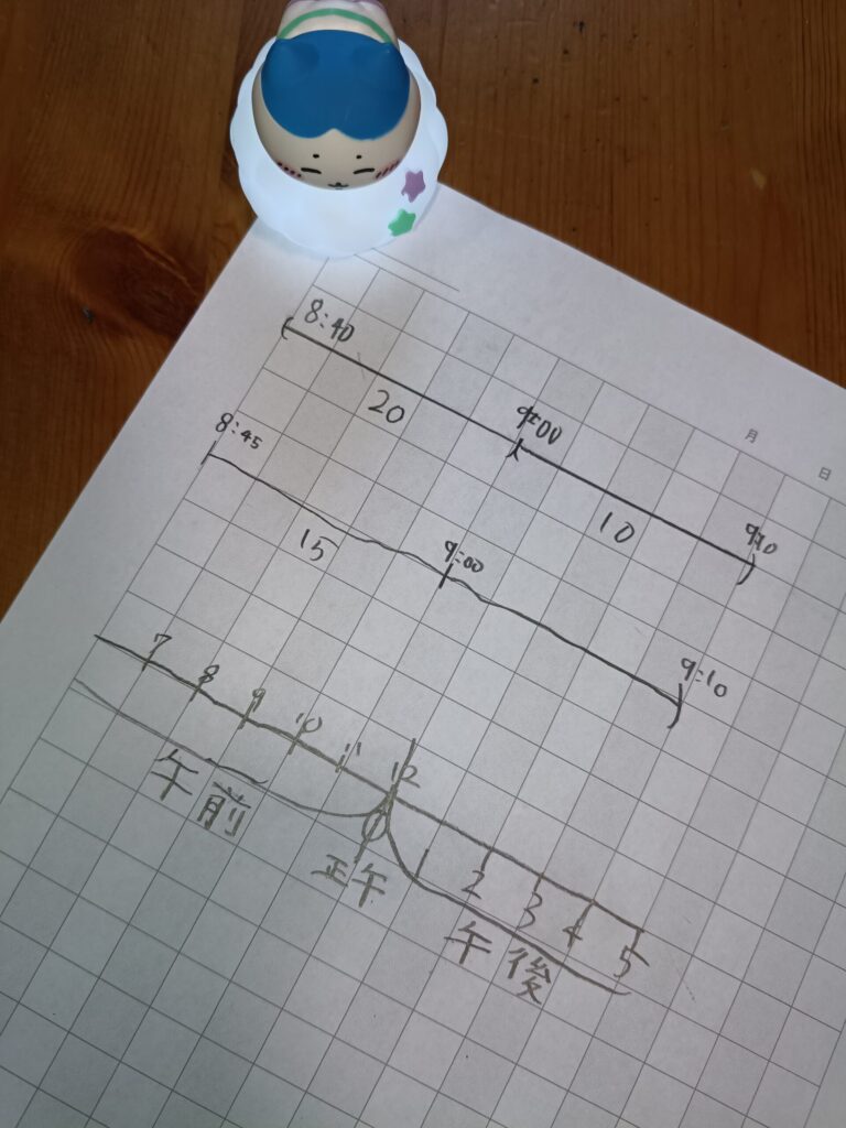 小2時間と時刻の数直線