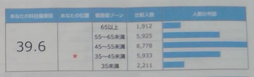 全統小小56月