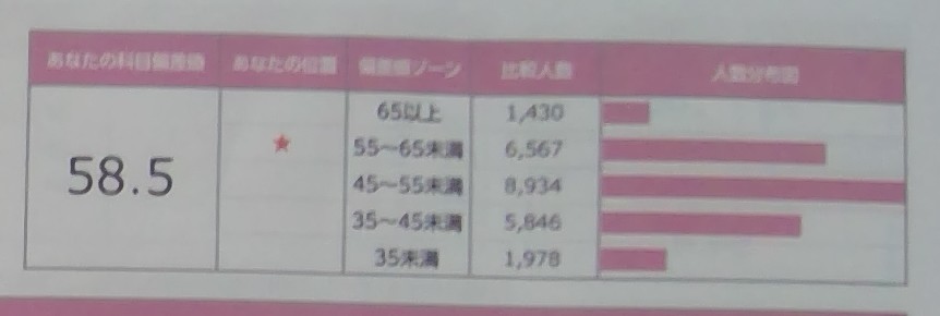 全統小小5国語6月