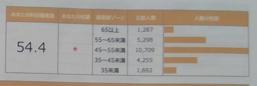 全統小小5理科