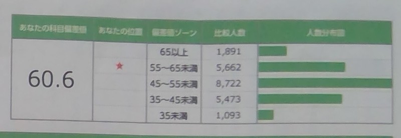 全統小小5社会