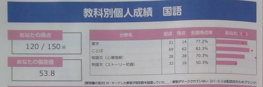 小２国語全統小