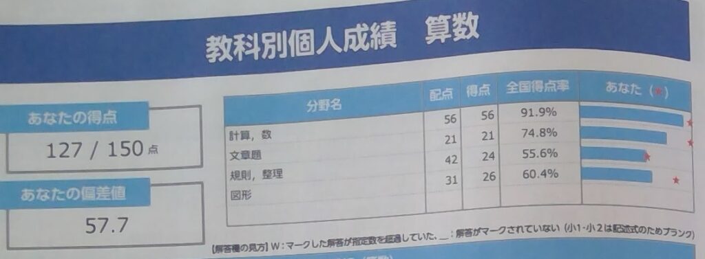 小２算数全統小